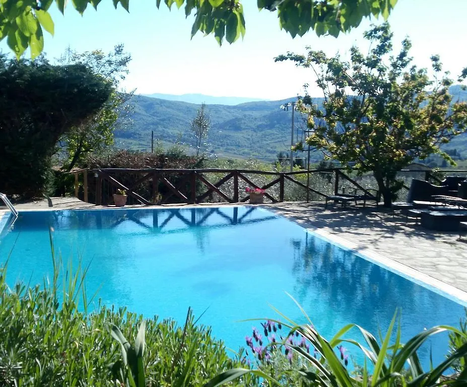 Casa Mezzuola Agriturismo Villa Greve in Chianti Italy